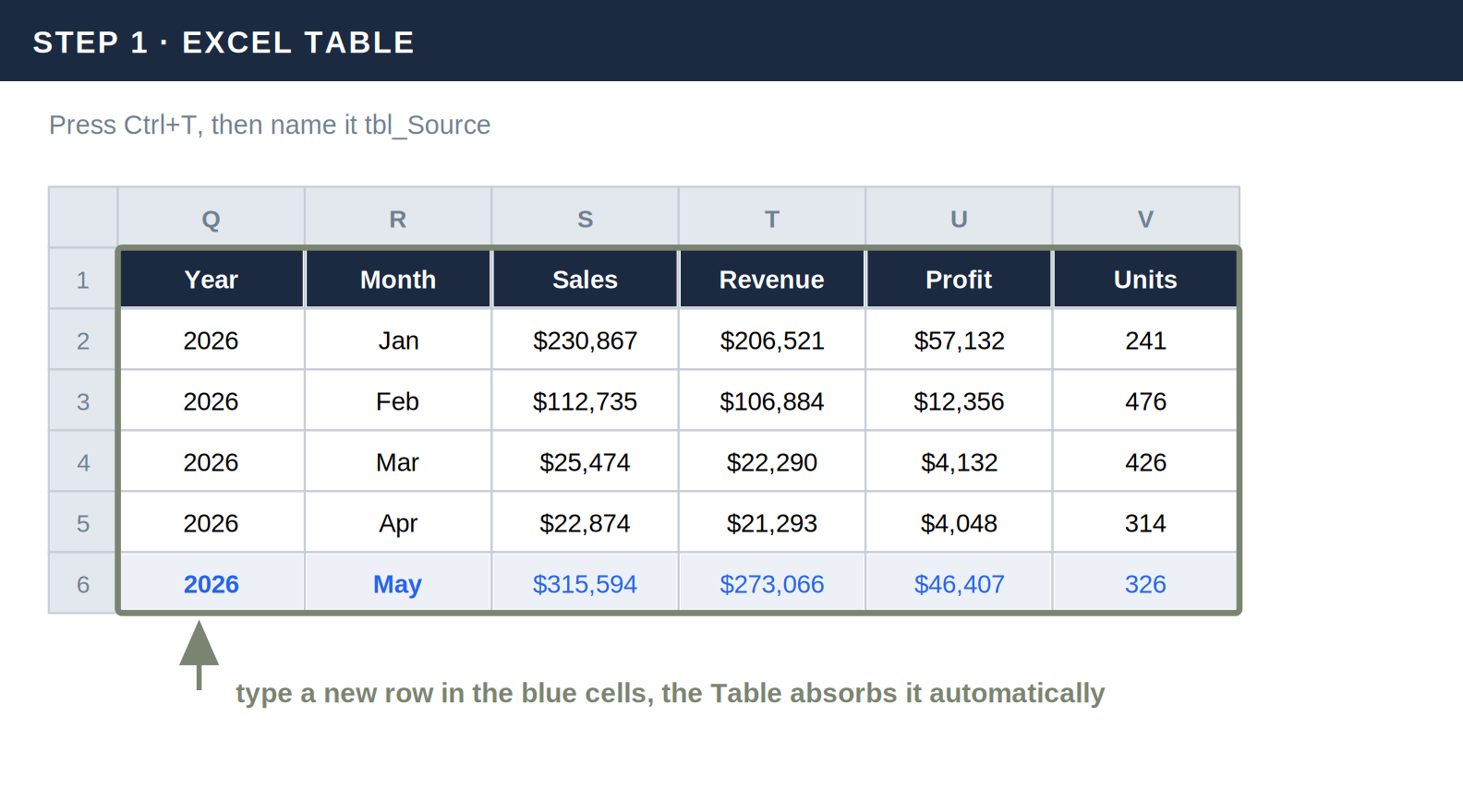 Excel Table tbl_Source with sales data for a dynamic Excel dashboard