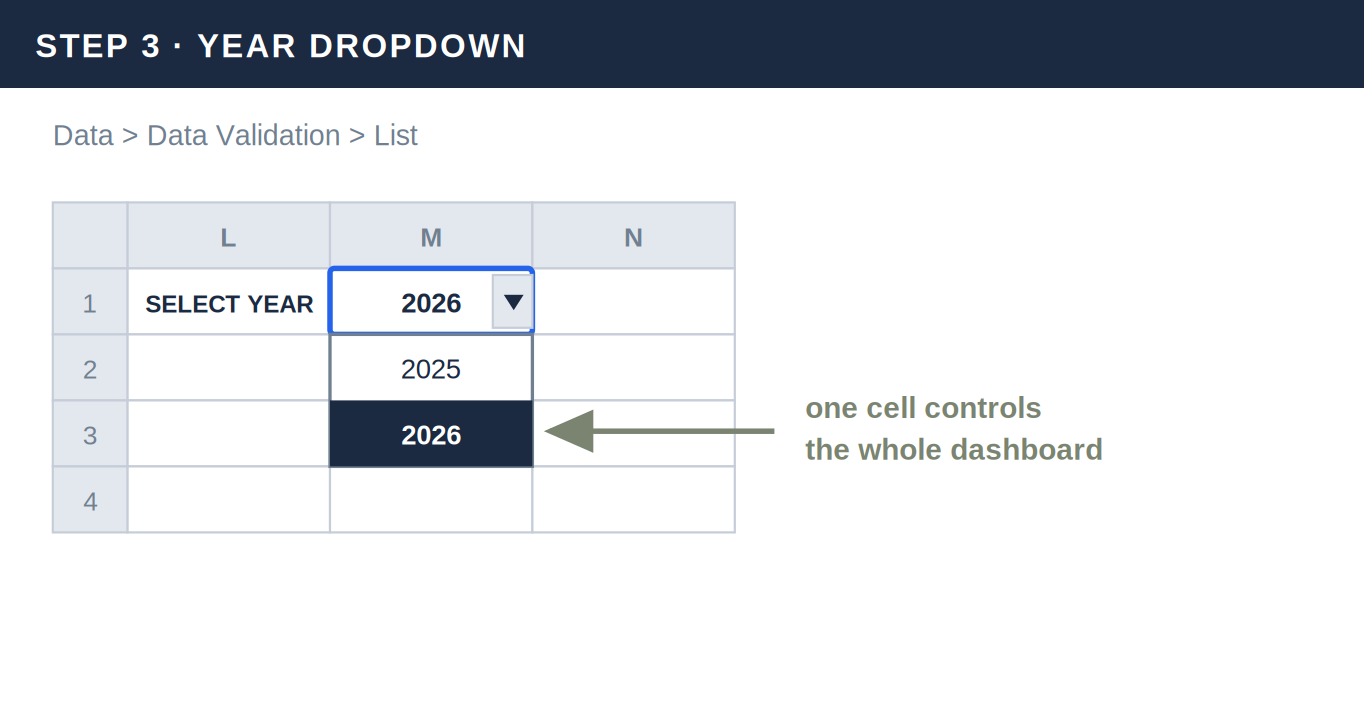 Year dropdown control for a dynamic Excel dashboard