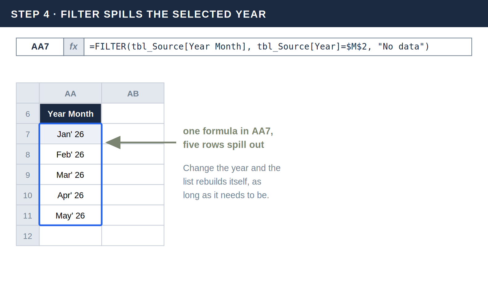 Excel FILTER function spilling filtered data by selected year